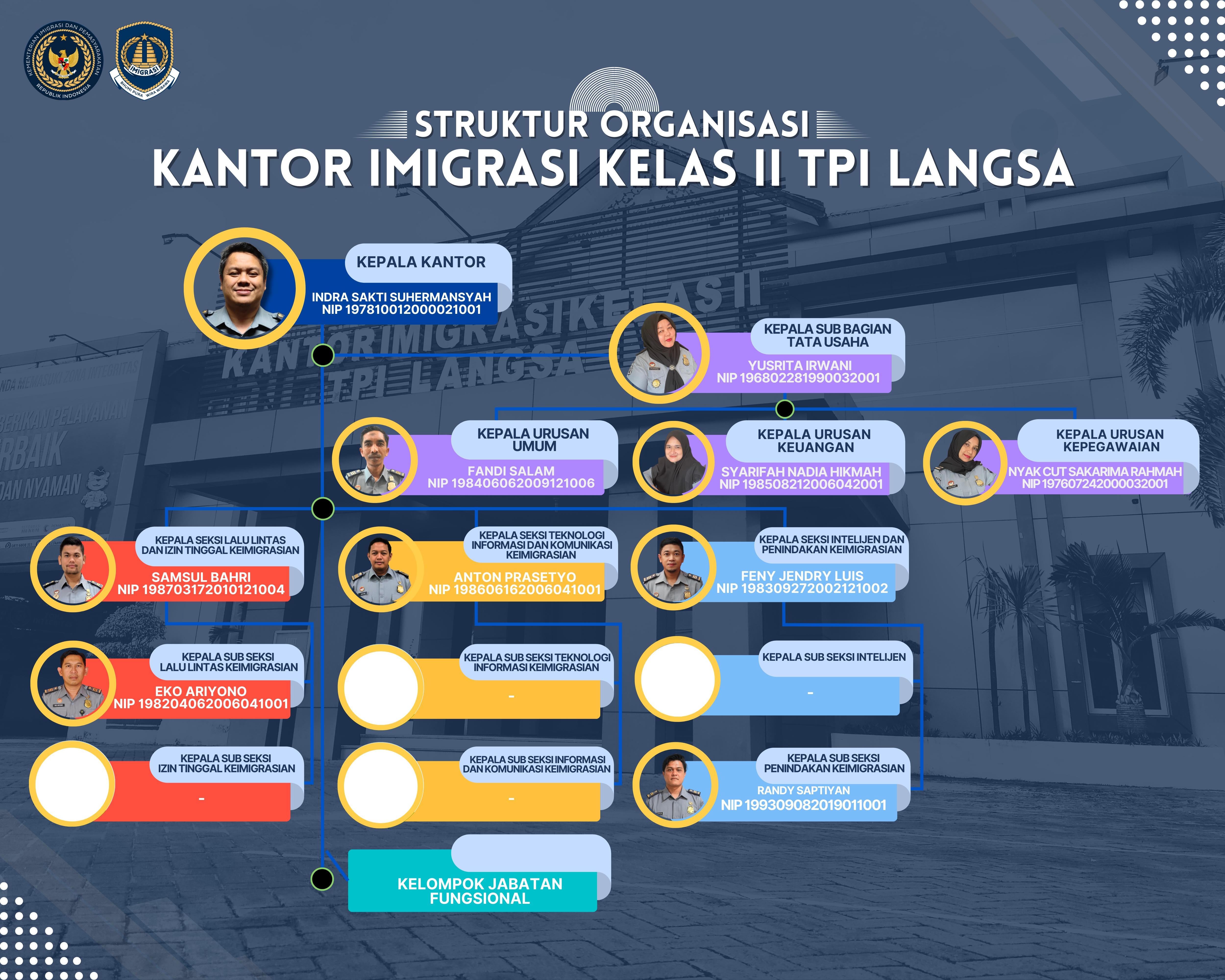 Struktur Kanim Langsa Terbaru 2025