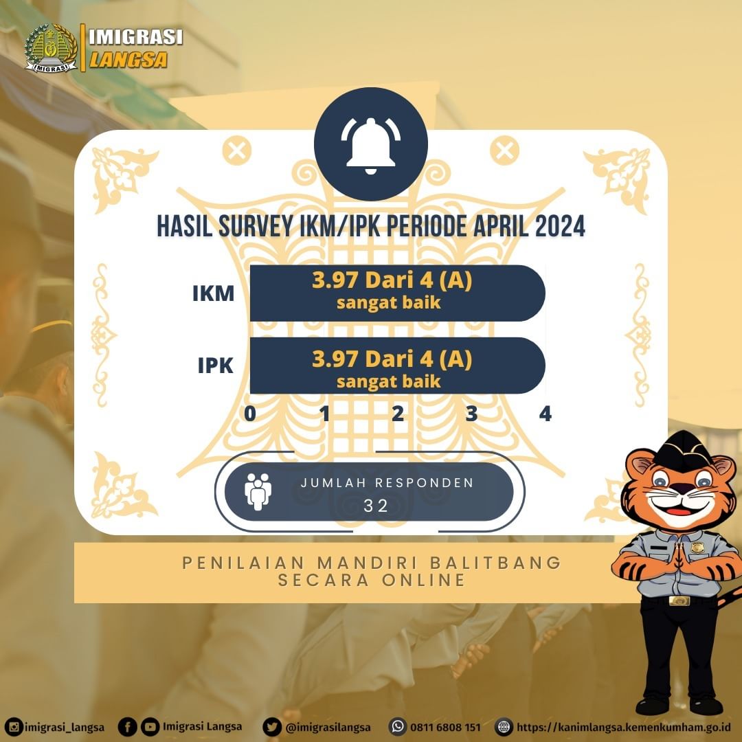 survei april