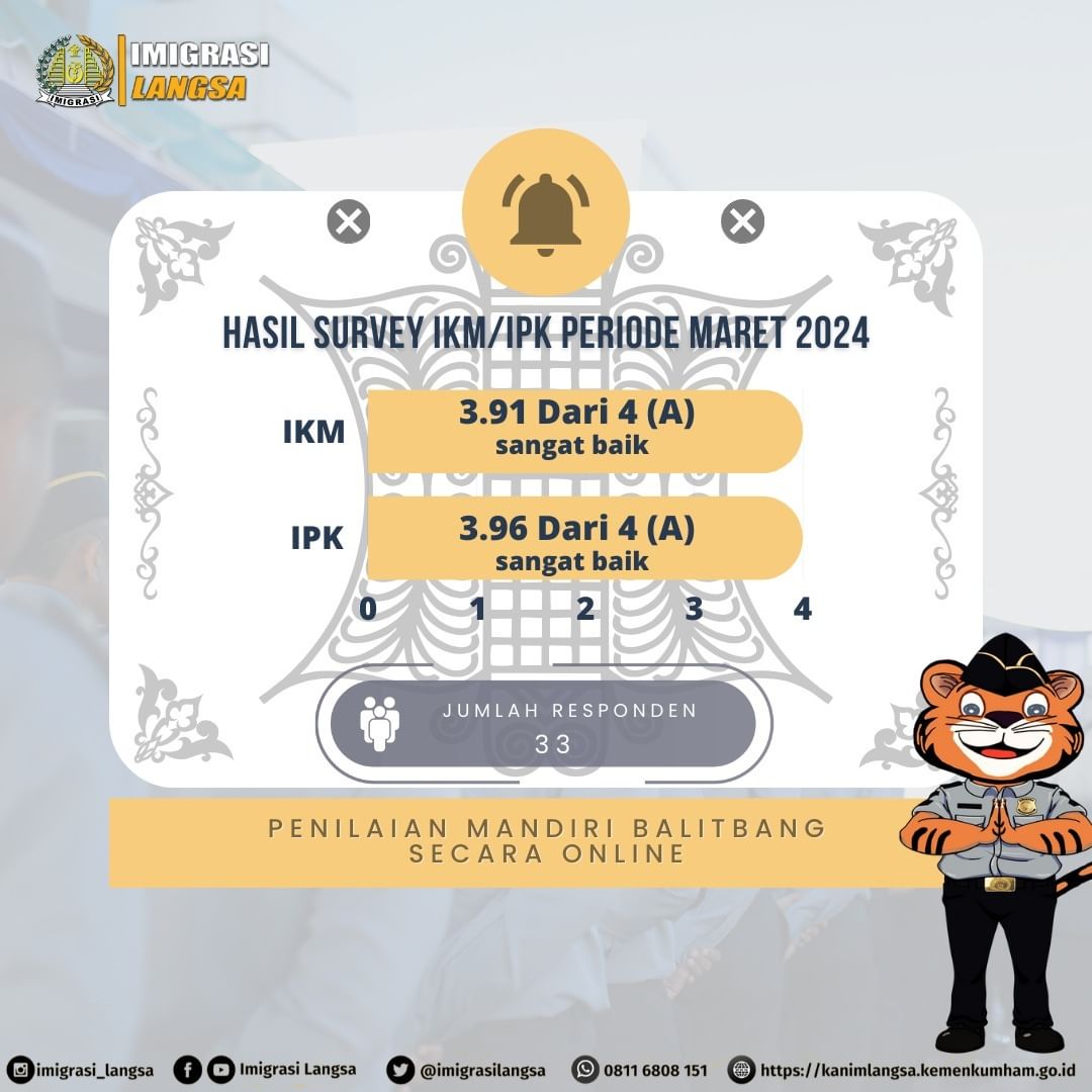 survei maret